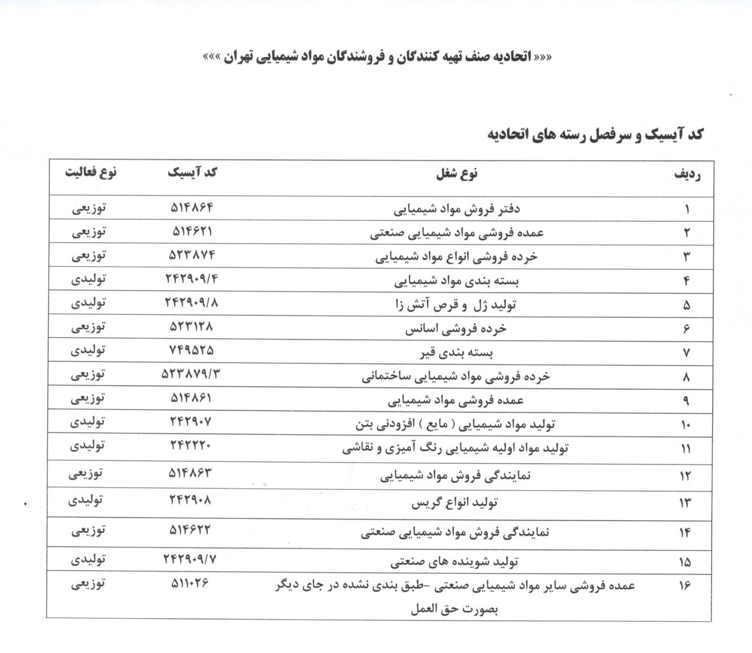 لیست رسته ها